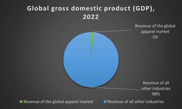 fashion economics